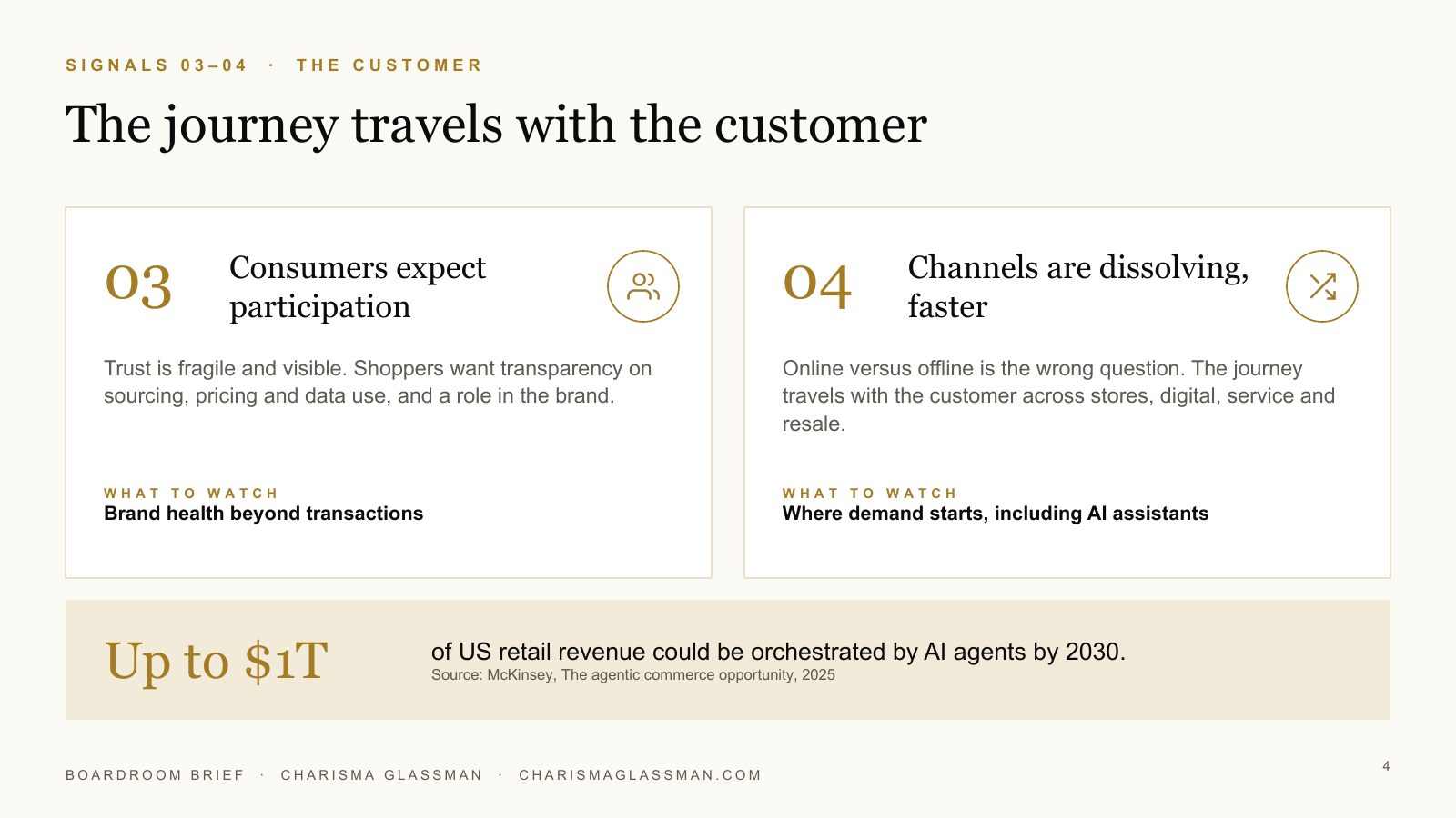 Signals 3 and 4: the journey travels with the customer; consumers expect participation and channels are dissolving